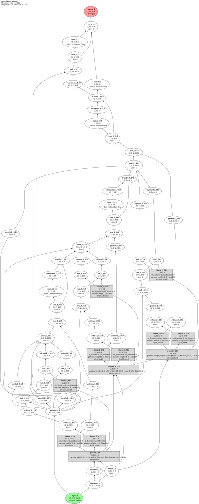 Neural Programmer (Neelakantan) architecture thumbnail