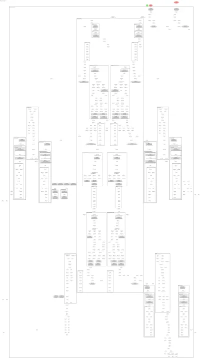 LTX2VideoTransformer3DModel architecture thumbnail