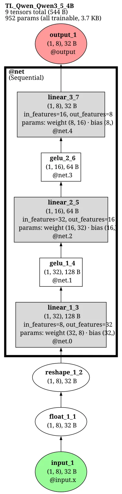 Qwen:Qwen3.5-4B architecture thumbnail