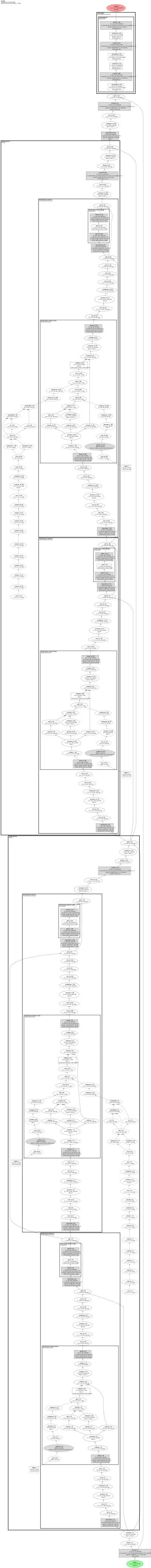 SwinIR Real-World SR x4 (nearest+conv upsampler for real degradation) architecture thumbnail