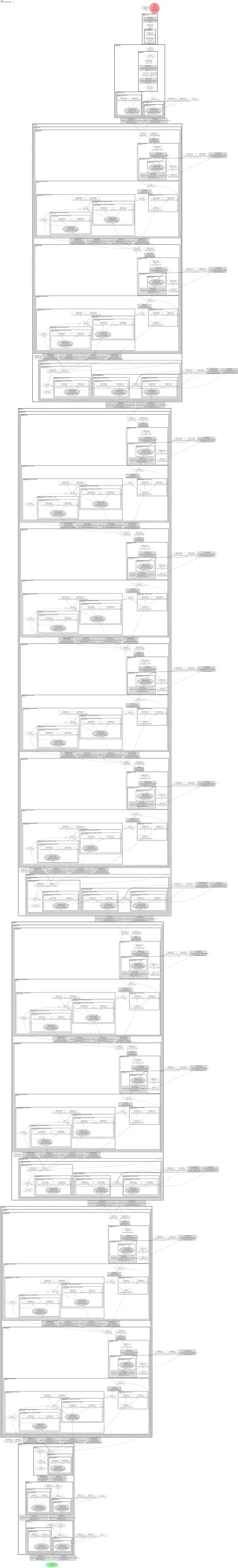 fastvit_t8 architecture thumbnail