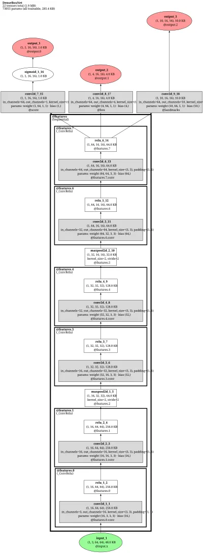DenseBox fully convolutional detector architecture thumbnail
