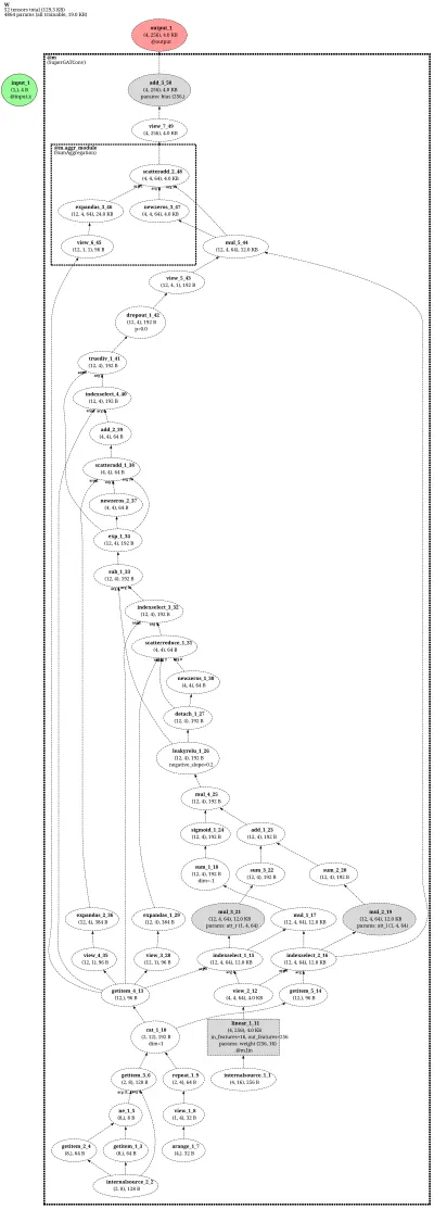 SuperGATConv-net architecture thumbnail