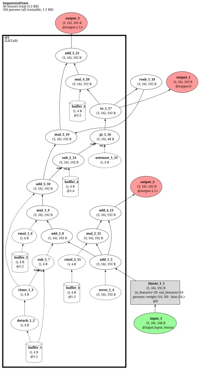 norse_lif_correlation architecture thumbnail