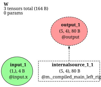 e3nn.o3.TensorProduct architecture thumbnail