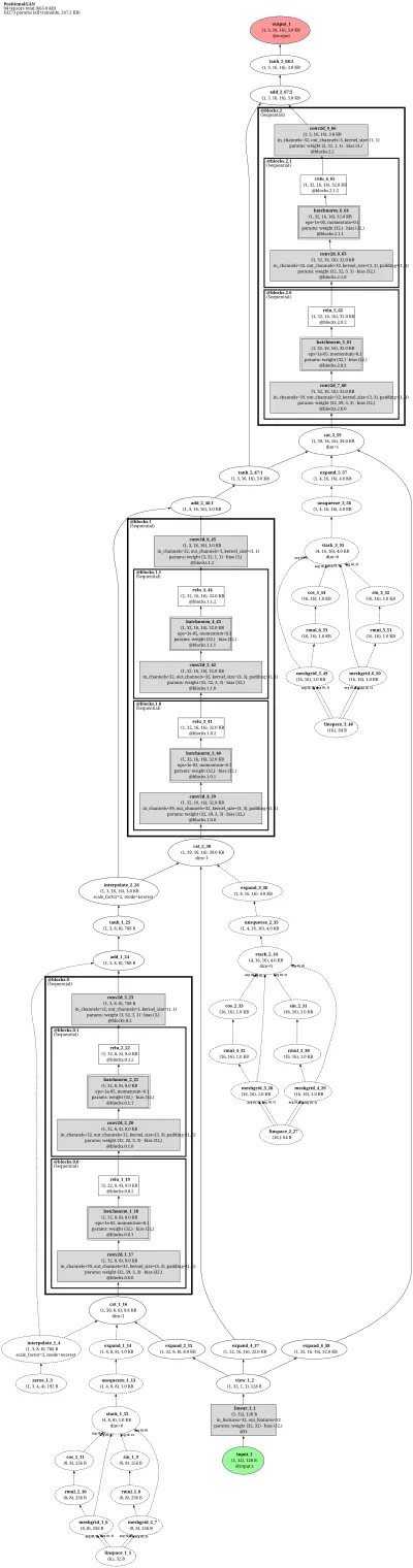 mmagic_positional_encoding_gan architecture thumbnail