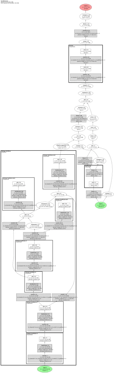 mmdet3d:mvxnet architecture thumbnail