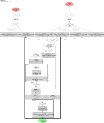 mmdet3d:fcos3d architecture thumbnail