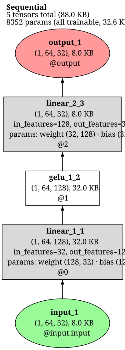 liquid_s4_policy_core architecture thumbnail
