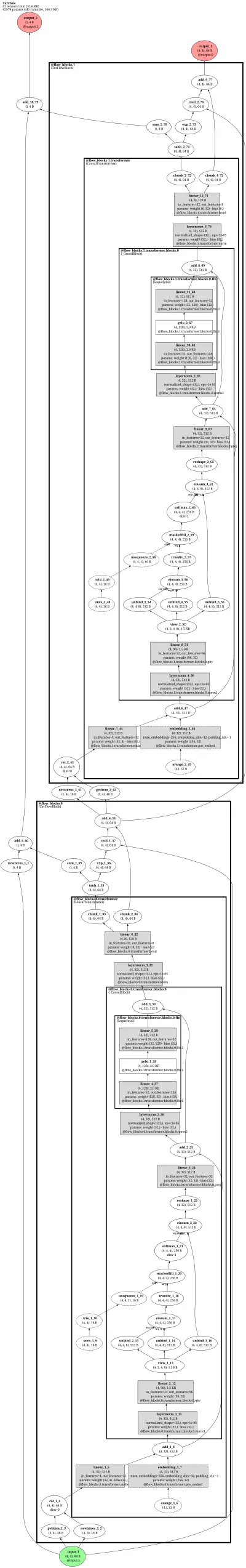 TarFlow architecture thumbnail
