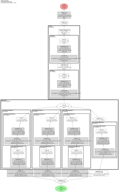 EEG-Inception architecture thumbnail