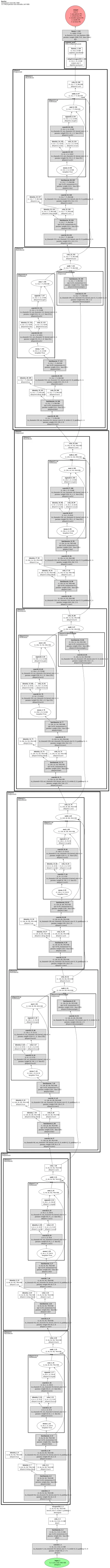seresnet18 architecture thumbnail