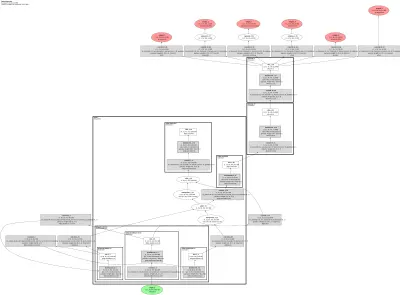 centerpoint2d_ttfnet architecture thumbnail