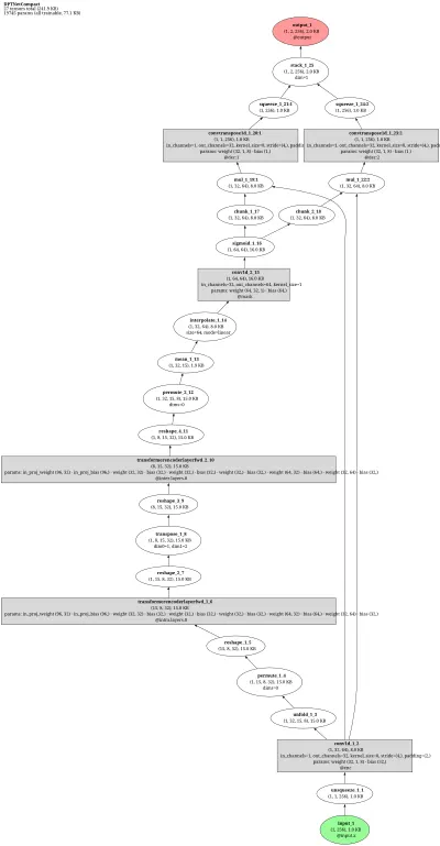 espnet_enh_convtasnet architecture thumbnail