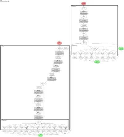 NeuS (combined SDFNetwork + RenderingNetwork, unbiased volume rendering) architecture thumbnail