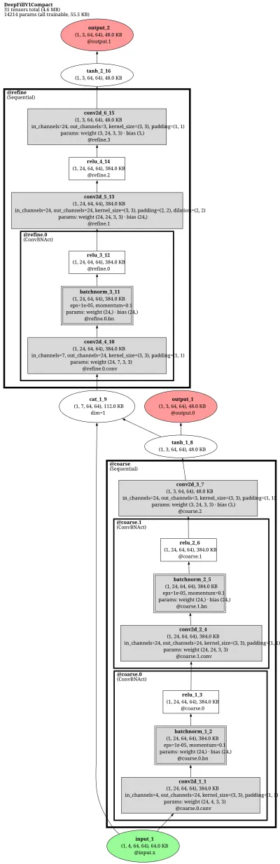 mmagic:deepfillv1 architecture thumbnail