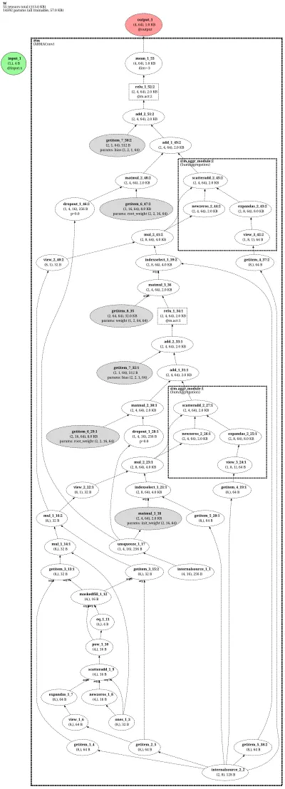 ARMAConv-net architecture thumbnail