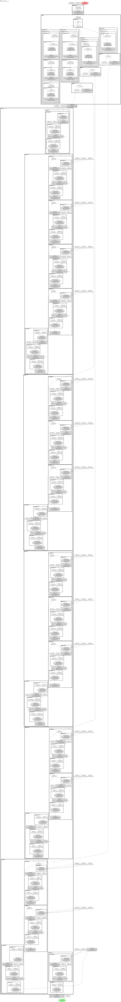 smp_FPN_timm-tf_efficientnet_lite2 architecture thumbnail