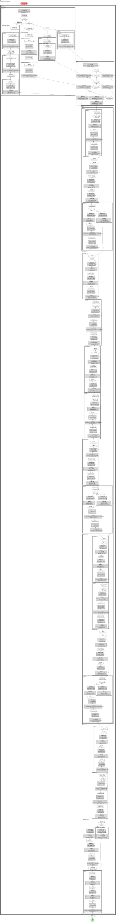 mmdet_panoptic_fpn architecture thumbnail