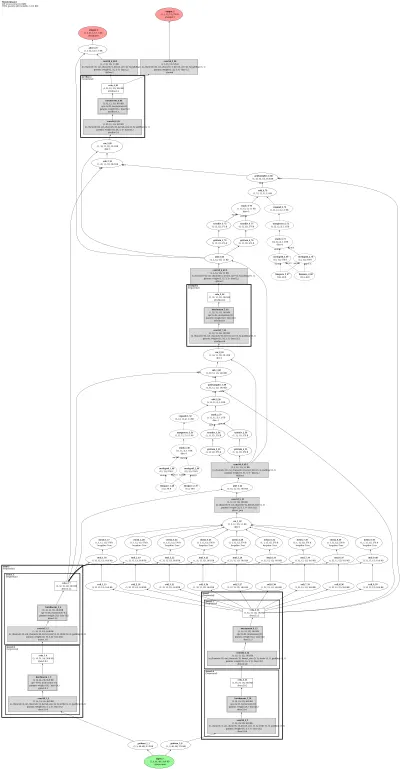 mmflow_flownet_flownet2_8x1_sfine_flyingthings3d_subset_384x768 architecture thumbnail