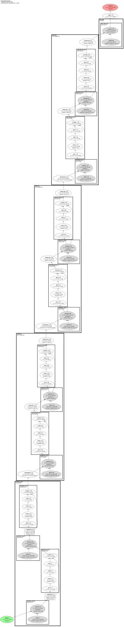 fb_pytorch_gan_zoo_progan architecture thumbnail