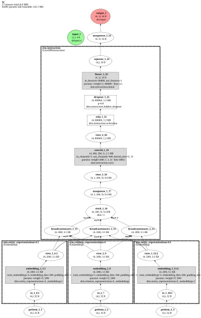 PyKEEN-ConvKB architecture thumbnail