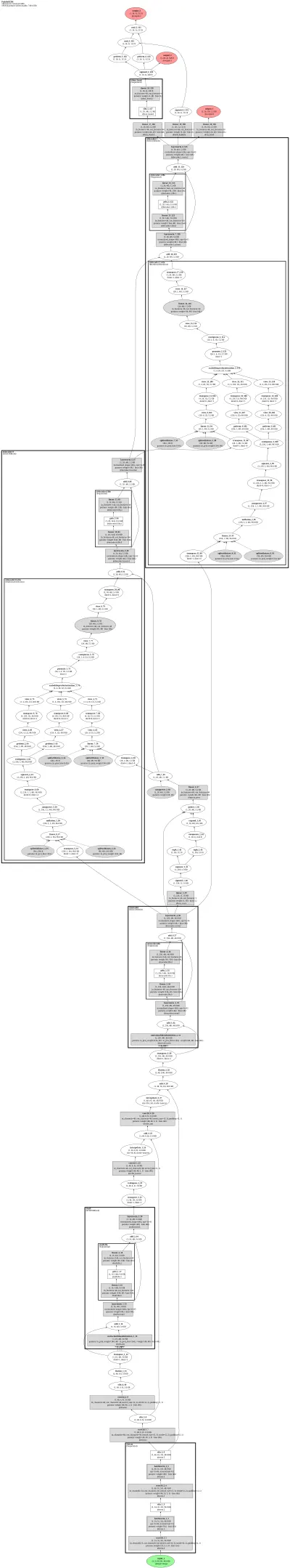 ppdet_rtdetrv2 architecture thumbnail