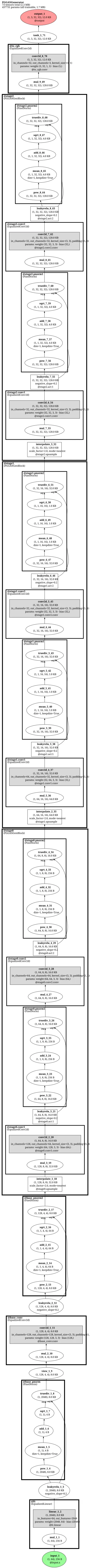 stylegan_beta_pytorch_gan_zoo_generator architecture thumbnail