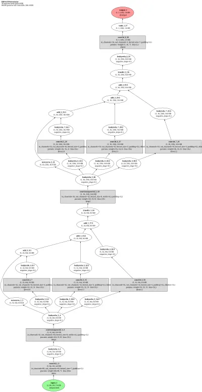 hifigan_Generator_kanbayashi architecture thumbnail
