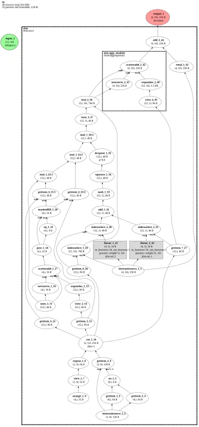 FAConv architecture thumbnail