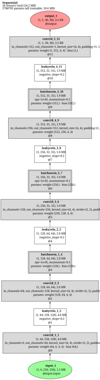 pix2pix_patch_discriminator architecture thumbnail