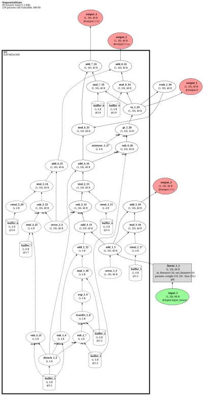 norse_lif_adex_mlp architecture thumbnail