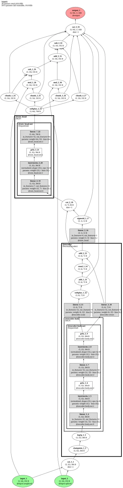 veloVI architecture thumbnail