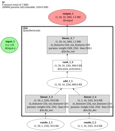 espnet_transducer_joint_network architecture thumbnail