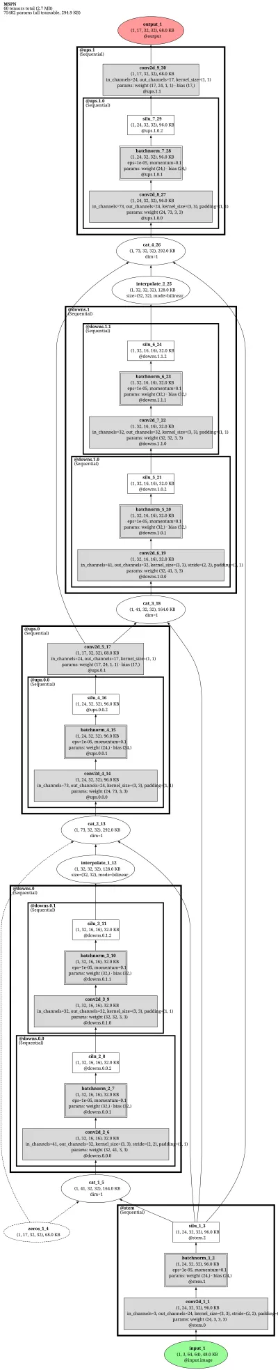 MSPN-2stage architecture thumbnail