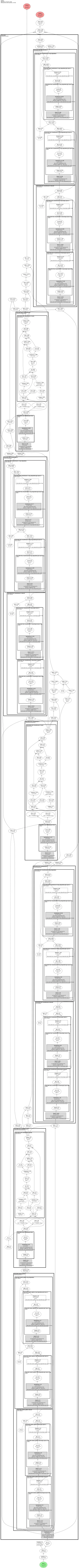 pytorch_widedeep.TabNet architecture thumbnail