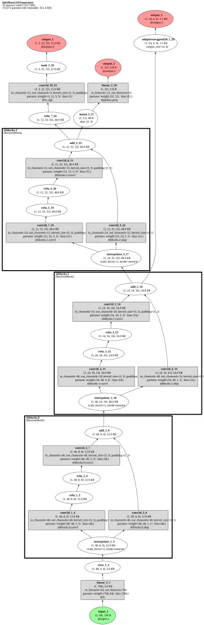 mimicry_infomax_gan_generator architecture thumbnail