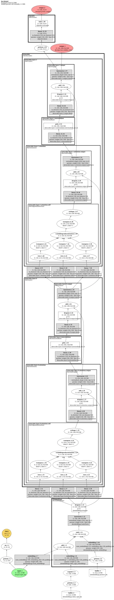 SaProt encoder architecture thumbnail