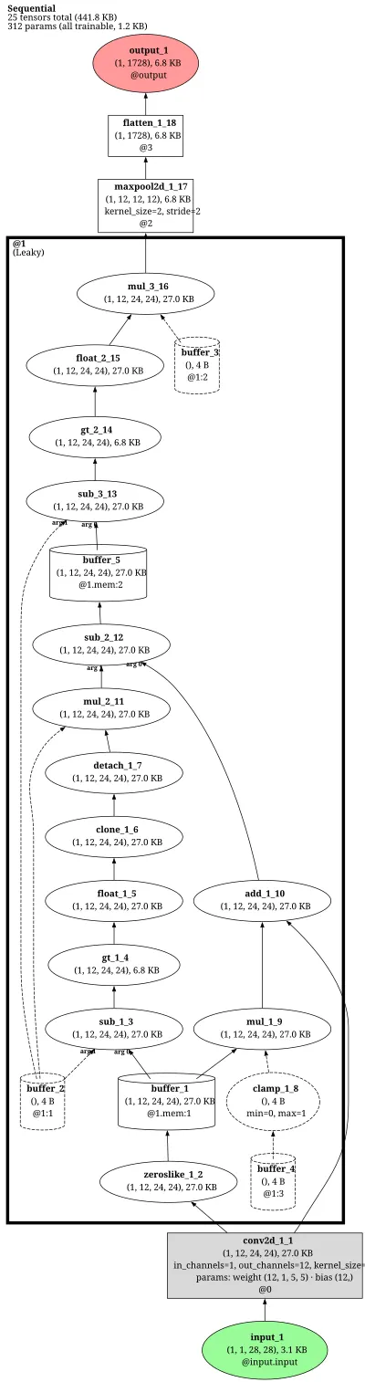 snntorch_conv_lif_v2 architecture thumbnail