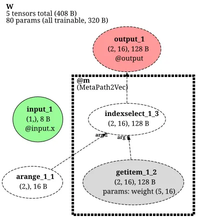 MetaPath2Vec architecture thumbnail