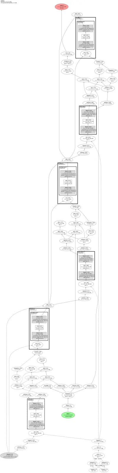 IODINE (Iterative Object Decomposition Inference Network) architecture thumbnail