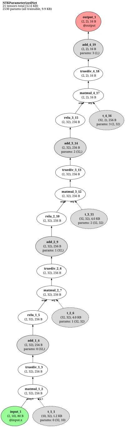 NTK-parameterized wide net architecture thumbnail