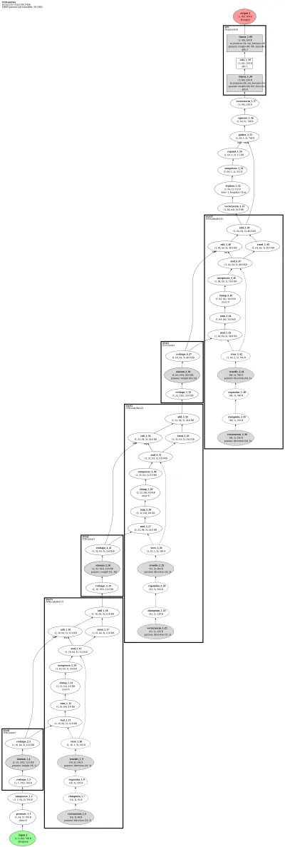 vn_pointnet architecture thumbnail