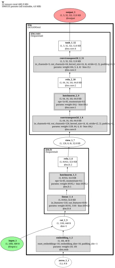 pytorch_gan_acgan_generator architecture thumbnail