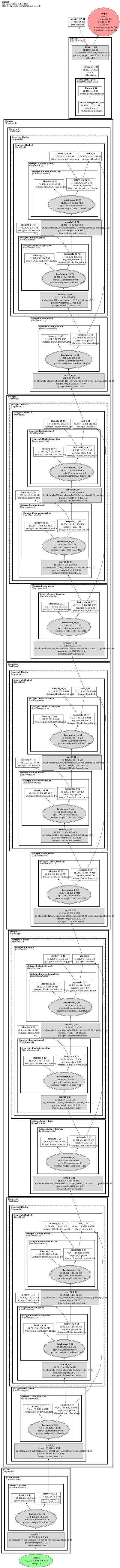darknet17 architecture thumbnail
