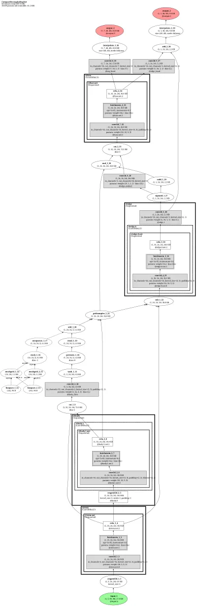 paddleseg_decoupled_segnet architecture thumbnail