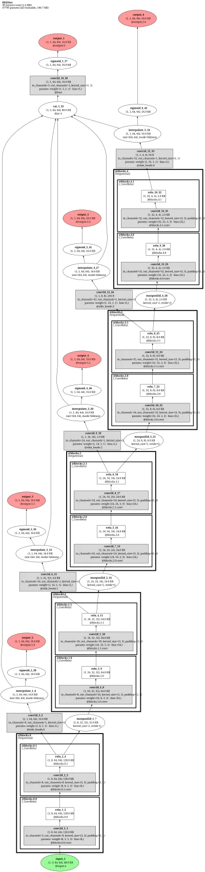 Holistically-Nested Edge Detection (HED) architecture thumbnail