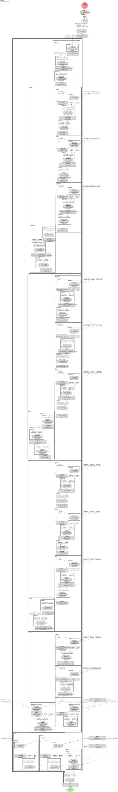 mobilenet_edgetpu_v2_s architecture thumbnail