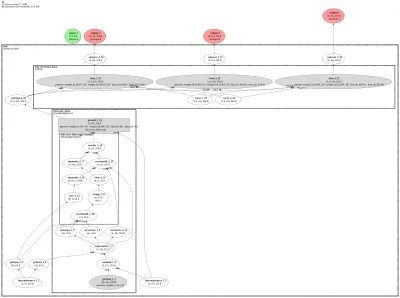 TGT-DyGrEncoder architecture thumbnail