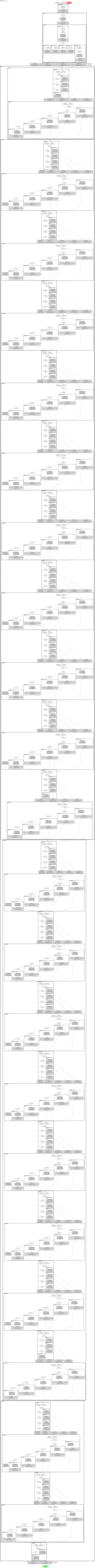 smp_DeepLabV3_mobileone_s0 architecture thumbnail